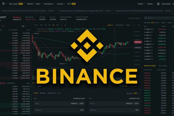 Binance Trading Explained in Plain Language